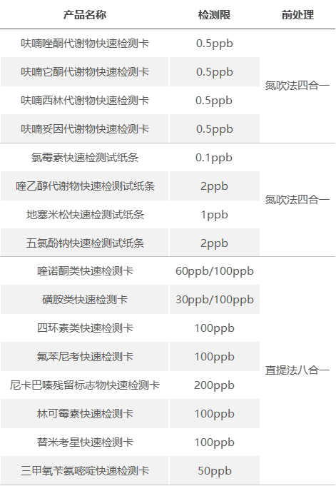 產(chǎn)品表.png