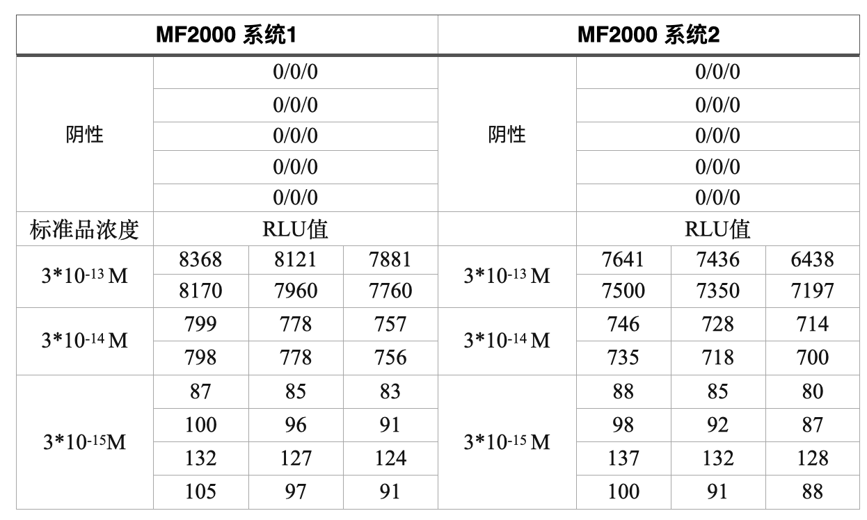 檢測體系重復(fù)性較好.png 檢測體系重復(fù)性較好.png