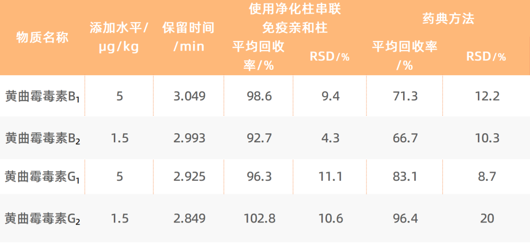決明子回收結(jié)果.png 決明子回收結(jié)果.png