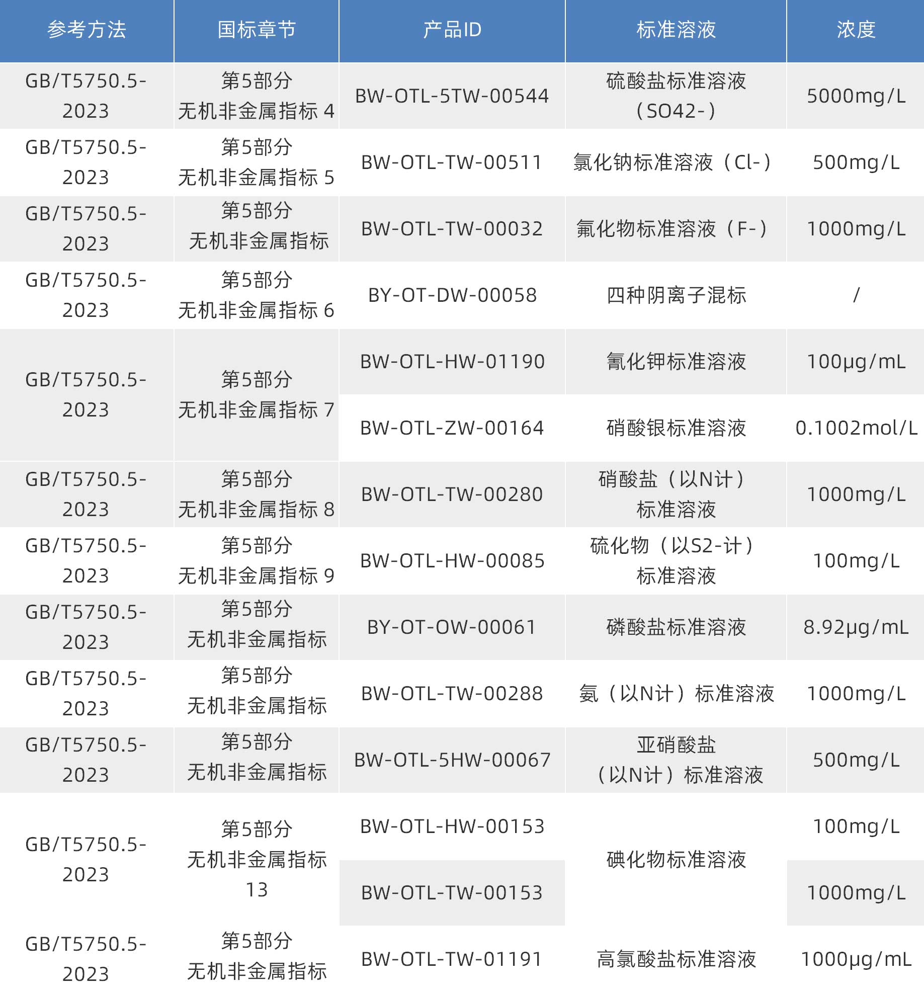 生活飲用水質(zhì)控樣品 生活飲用水質(zhì)控樣品