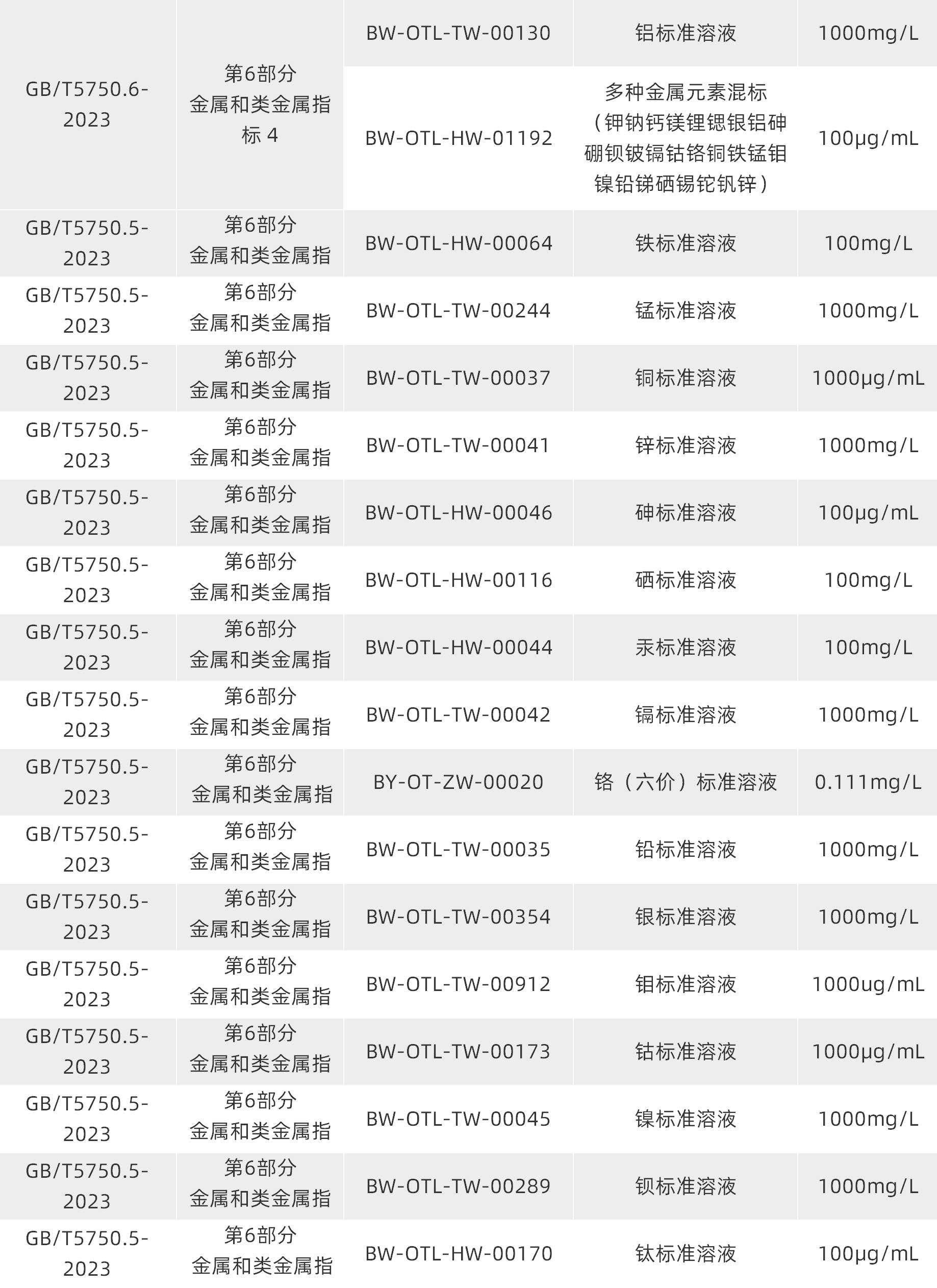 生活飲用水質(zhì)控樣品 生活飲用水質(zhì)控樣品