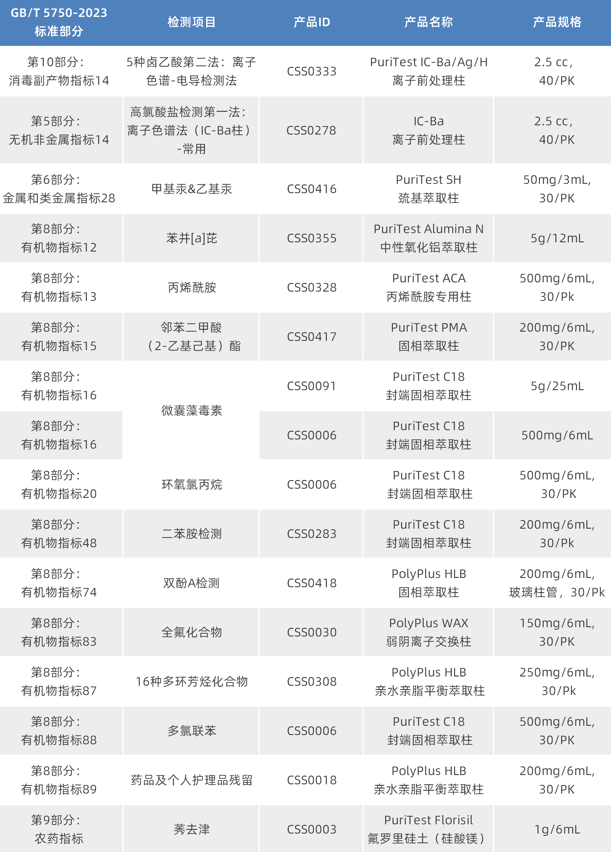生活飲用水質(zhì)控樣品廠家 生活飲用水質(zhì)控樣品廠家