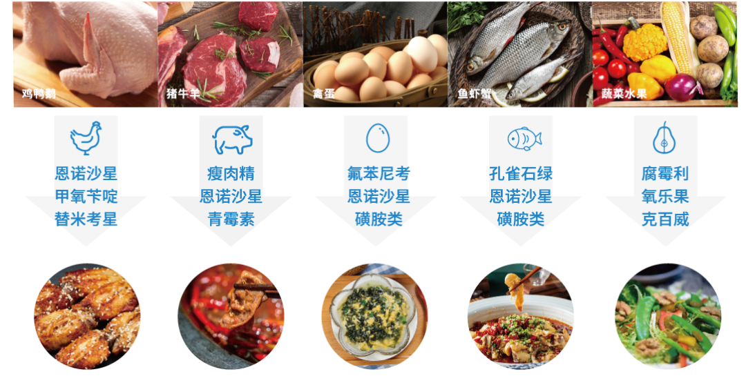 覆蓋行業(yè).png 覆蓋行業(yè).png