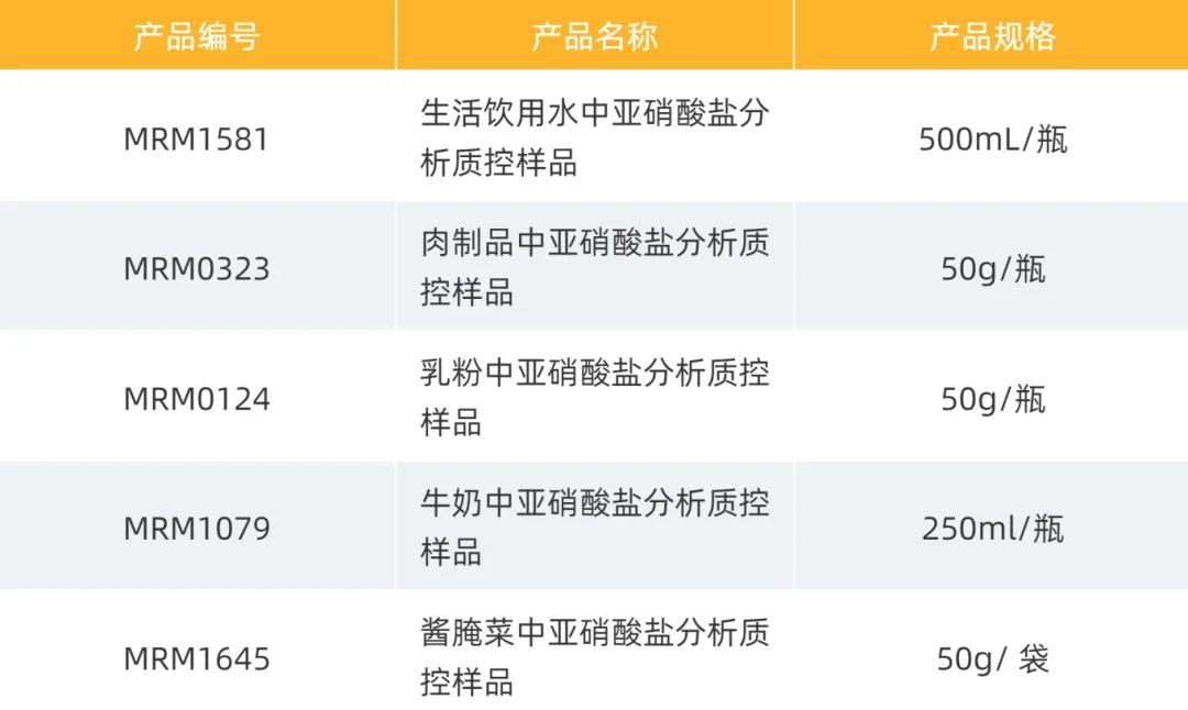 基體質(zhì)控樣產(chǎn)品.jpg 基體質(zhì)控樣產(chǎn)品.jpg
