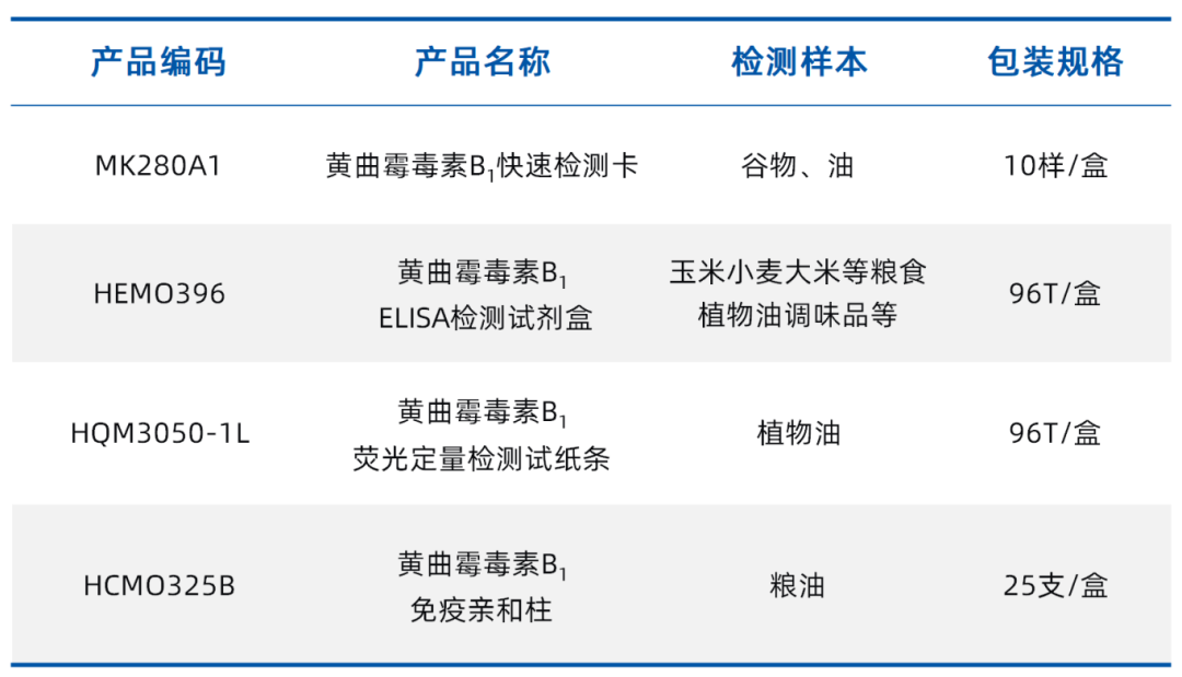 黃曲霉.png 黃曲霉.png