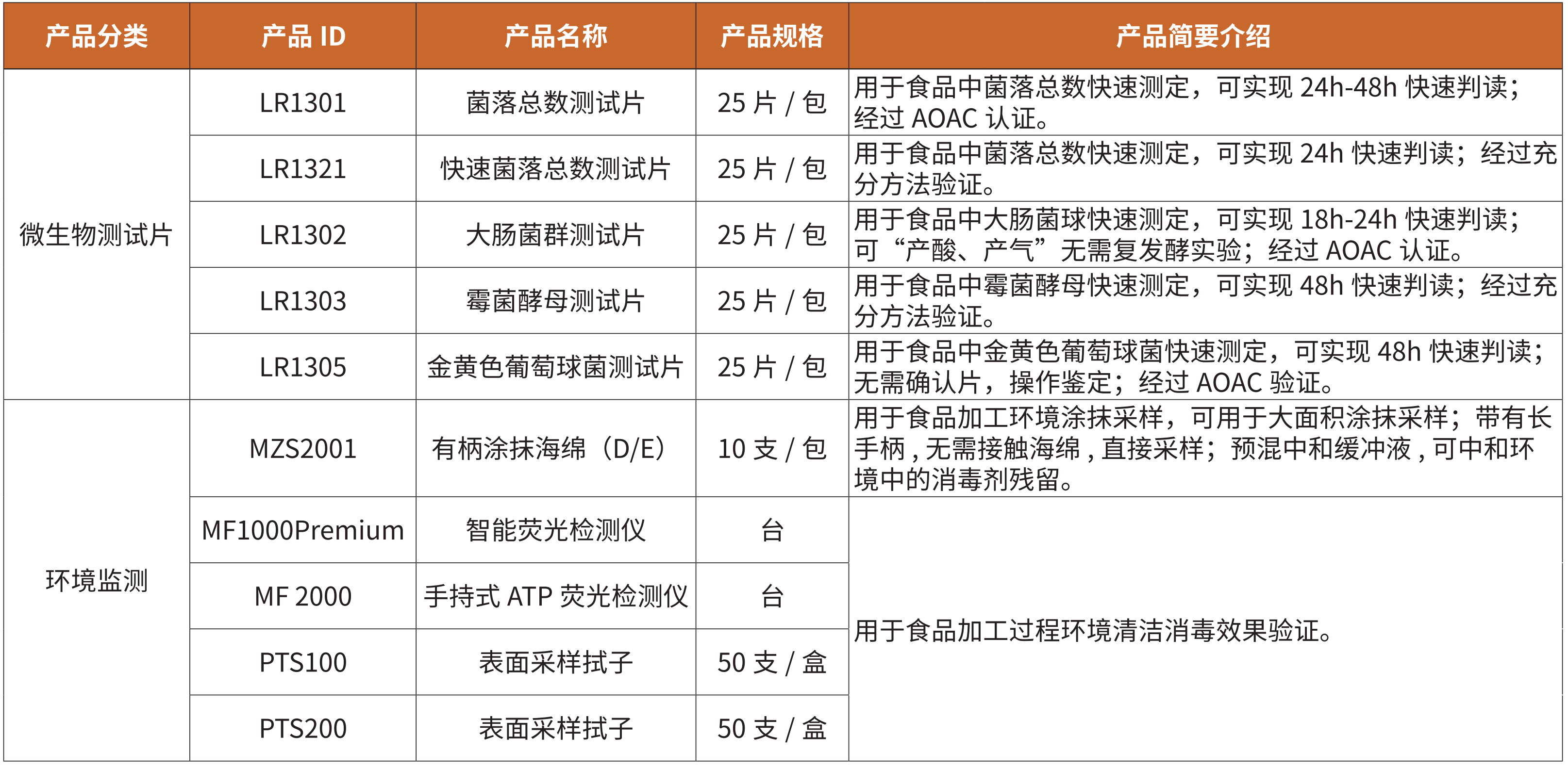 調(diào)味品v.png 調(diào)味品v.png